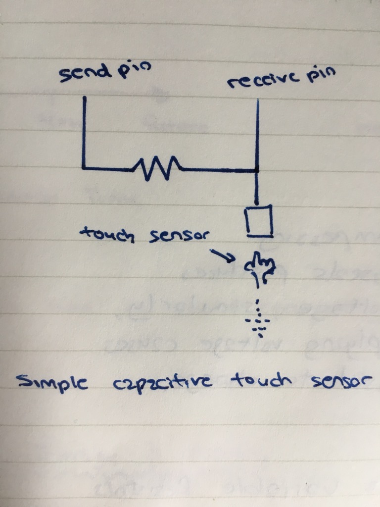 Capacitive Touch Sensor Circuit Diagram