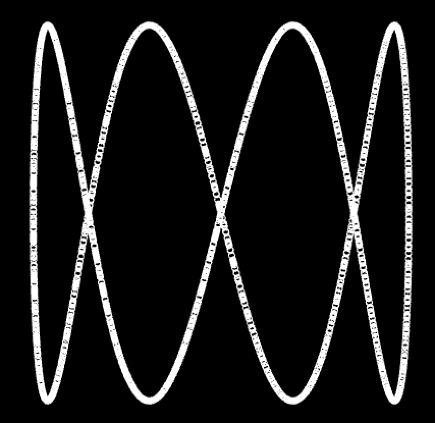 lissajous