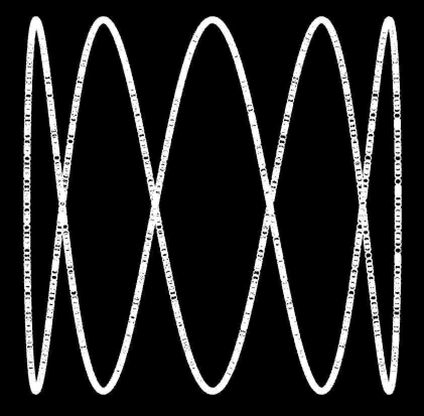 lissajous