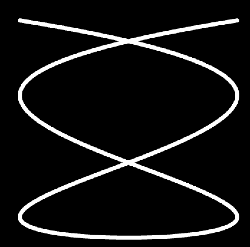 lissajous