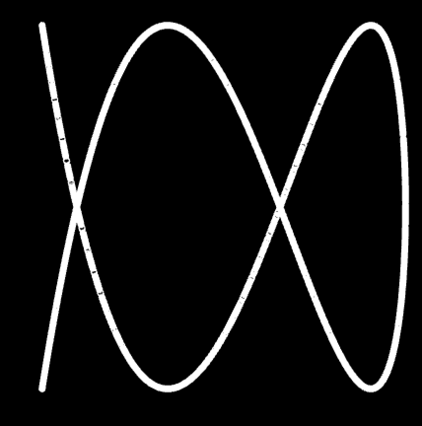 lissajous