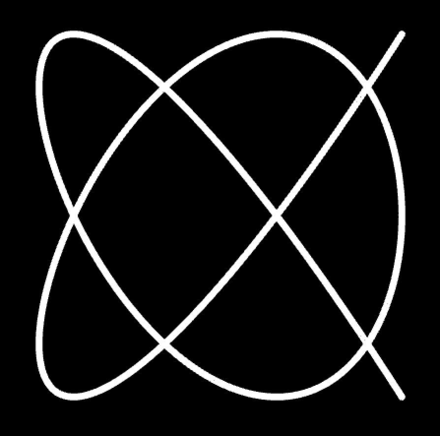 lissajous